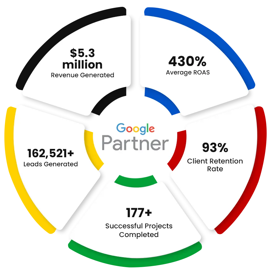 PPC Management Services
