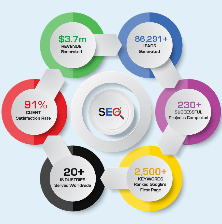 Professional SEO Services