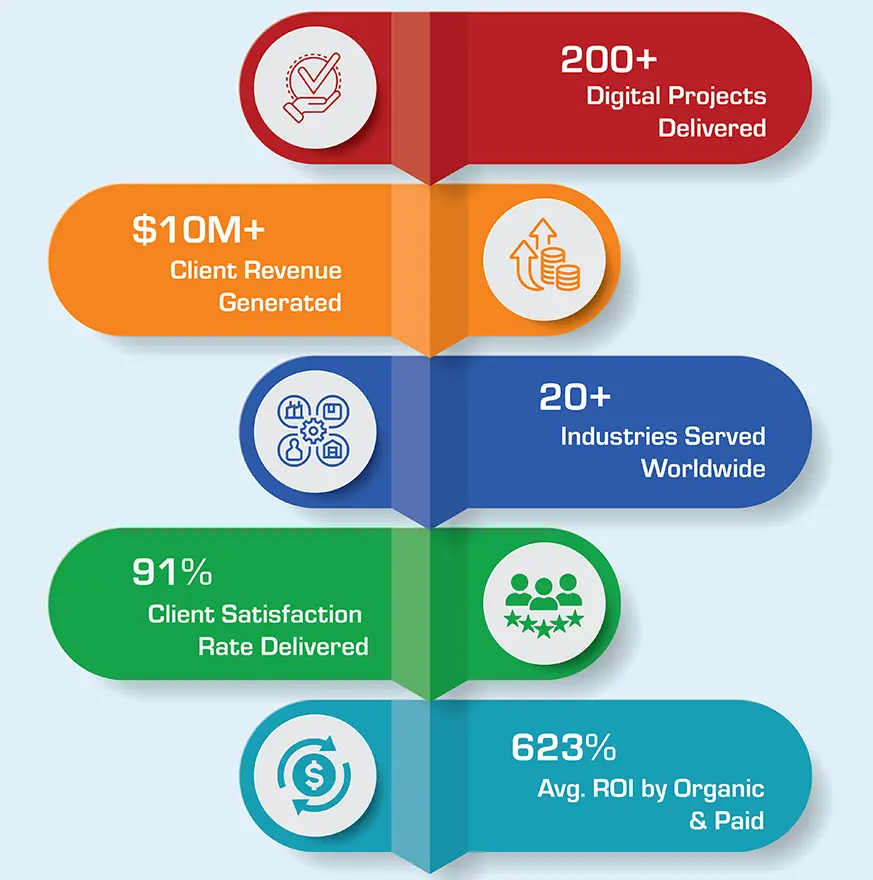digital-marketing-services