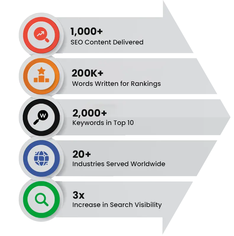 seo-copywriting